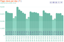 page views per day