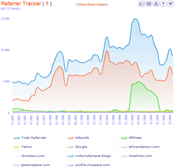 Search engine tracker