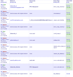 Recent referrals