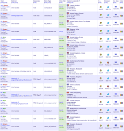 details of last 1000 visitors