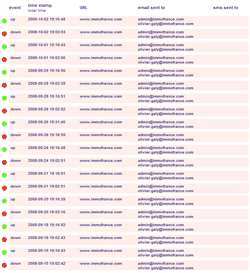 Watchdog events log